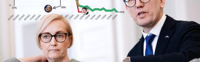 Emor: суммарная поддержка правящей коалиции упала до рекордно низких 12%