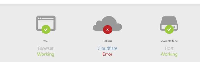 Сбои в работе международного облачного сервиса нарушают деятельность нескольких учреждений