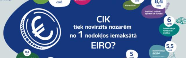 11,8 цента с каждого евро налогов будет направлено на безопасность