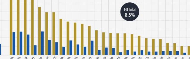 Почти 9% населения ЕС не могли позволить себе полноценное питание. Больше всего — в Словакии, Болгарии и Венгрии