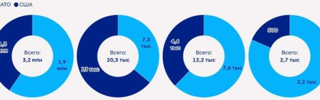 Европа обдумывает будущее НАТО без США