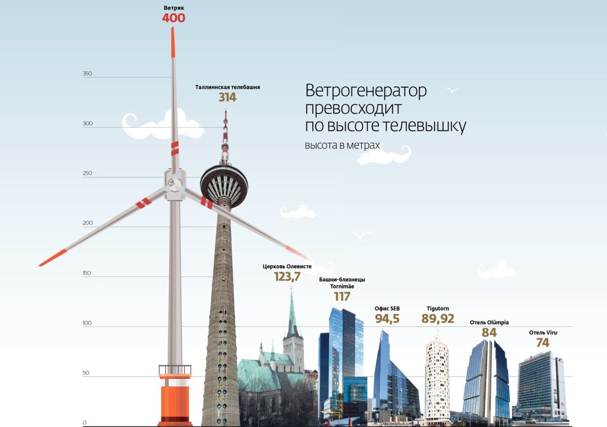 Карта ветряков россии