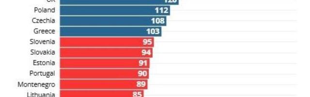 Как в Европе живут на пенсии