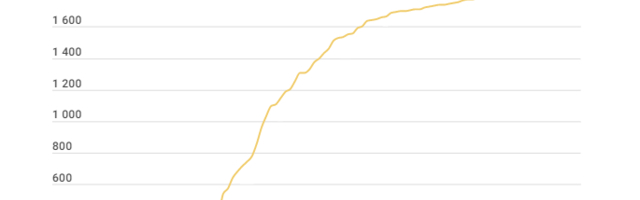 За сутки в Эстонии прибавился один положительный тест на коронавирус