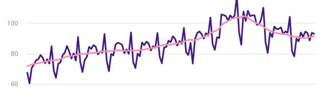 Покупать стали меньше: продажи в продовольственных магазинах сократились на 4%