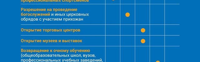 План отказа от ограничений