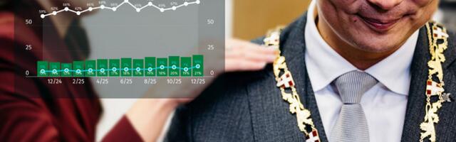 Опрос Kantar Emor: рейтинг Центристской партии среди эстонцев достиг 10%