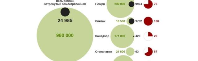 Григорян: Полвека в Эстонии. Часть 41