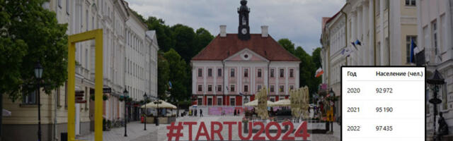 Тарту 2020-х: культурная столица Европы — 2024, туристические магниты и планы развития