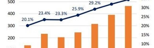 За четыре года ежегодные расходы на выплату процентов по госдолгу вырастут на 280 млн