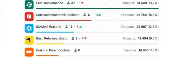 Платонов: Коротка память избирателя