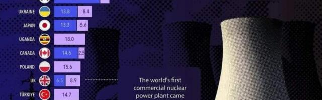 Рейтинг стран по перспективной мощности атомной энергетики