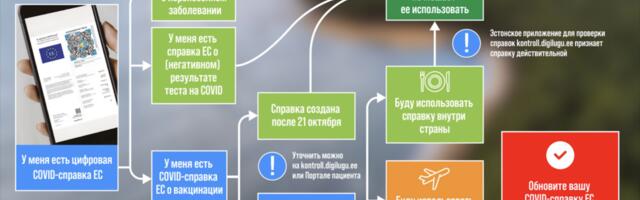 Для путешествий потребуется создать новую справку о вакцинации против COVID-19