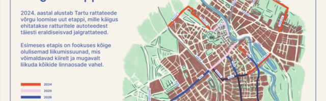 Тарту планирует масштабное переосмысление уличного пространства