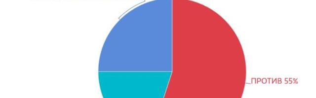 А Баба-яга против! 55% русскоязычных в Финляндии – против членства в НАТО