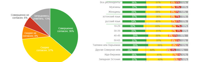 Исследование среди курильщиков Эстонии: сигареты уступают долю рынка иной продукции