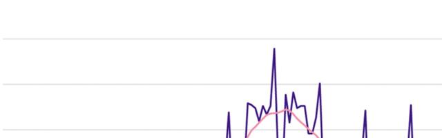 В феврале объем продаж у предприятий розничной торговли увеличился на 5%
