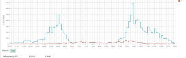 Ингерман: Стратегия Utilitas может привести к росту тарифов