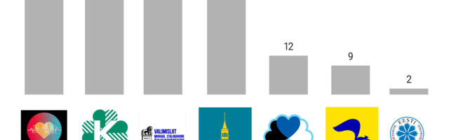 В Нарве на выборы пойдут более 200 кандидатов от девяти списков