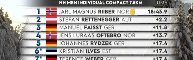 Двоеборье: Кристьян Ильвес занял шестое место на этапе Кубка мира в Оберстдорфе