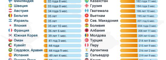 Стать миллионером: за сколько лет можно заработать миллион евро в разных странах