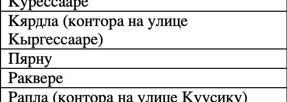 Ходатайствовать о получении карточки рыболова на 2022 год можно уже начиная с декабря этого года