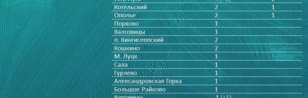 Список населенных пунктов Ленобласти, где выявлены новые случаи COVID-19