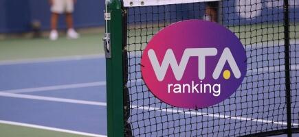Эстонские теннисистки потеряли позиции в рейтинге WTA