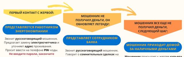 Полиция предупреждает: мошенники предлагают поменять счетчик электроэнергии