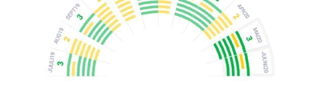 Теперь предприниматели могут посмотреть, как они выглядят в глазах Налогово-таможенного департамента