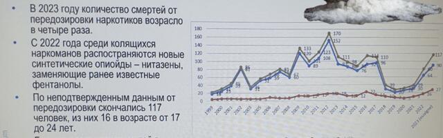 В Эстонии за три года в 4 раза возросло число смертей от передозировки наркотиков