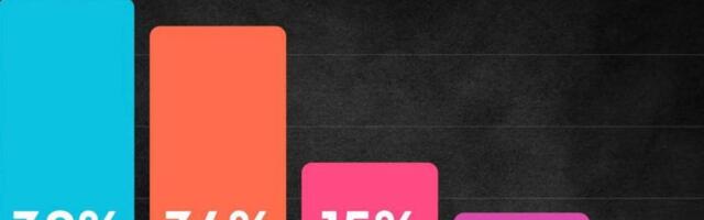 Правда ли, что большинство поляков возложили на Украину ответственность за вторжение дронов?