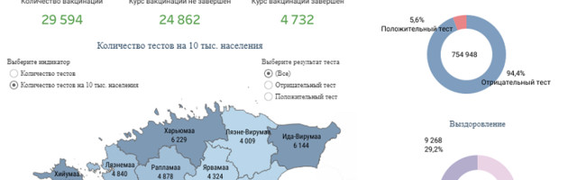 Распространенность коронавируса по всей Эстонии является обширной и интенсивной
