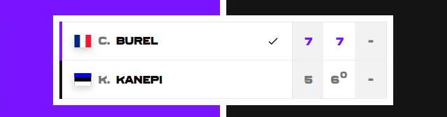 Кайя Канепи в упорной борьбе проиграла во втором круге турнира в Страсбурге