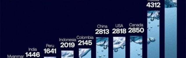 Рейтинг стран с крупнейшими запасами пресной воды