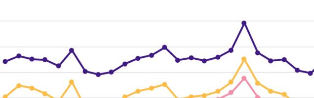 Индекс цен в сравнении: больше всего повысились цены электроэнергии, нефтепродуктов и сельскохозяйственной продукции
