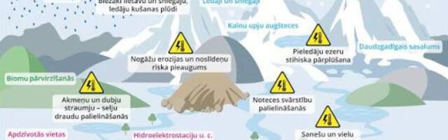 Jaunieši konferencē meklēs risinājumus klimata pārmaiņu radītajiem izaicinājumiem