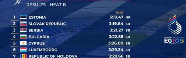 Команда Эстонии завершила командный чемпионат Европы на 10 месте